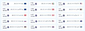 قیمت امروز افغانی به دینار عراق (شنبه، ۱۸ مرداد ۱۴۰۴)