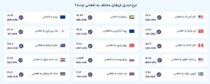 قیمت امروز افغانی به دینار عراق (یکشنبه، ۱۹ مرداد ۱۴۰۴)