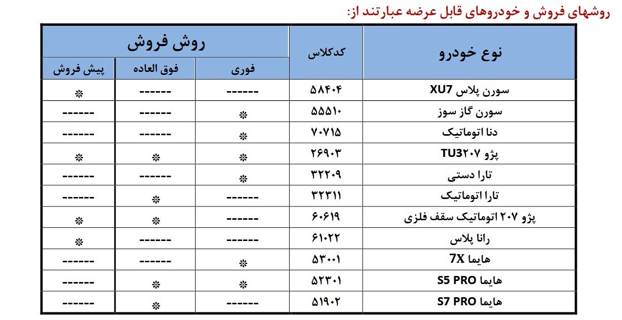 آغاز طرح فروش ۱۱ محصول ایران‌خودرو از ۴ مرداد