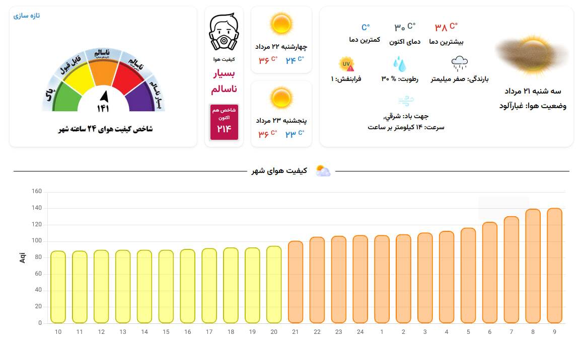 کیفیت هوای کلانشهر مشهد در وضعیت «بسیار ناسالم» قرار گرفت (۲۱ مرداد ۱۴۰۴)