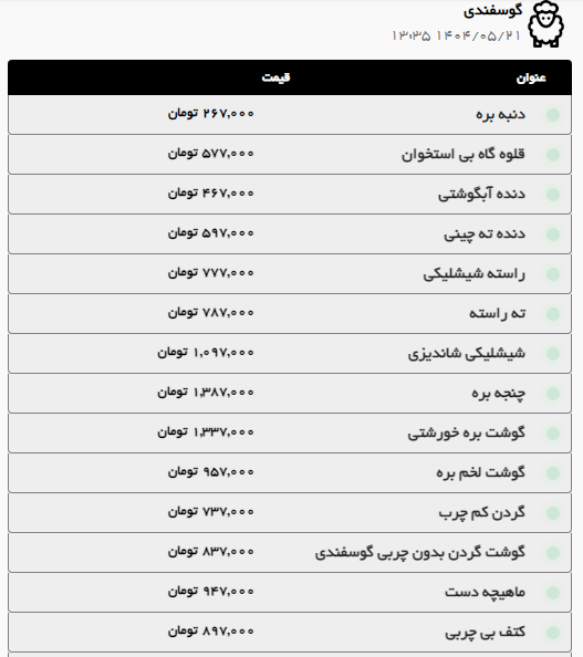 قیمت امروز گوشت قرمز و مرغ در مشهد (۲۱ مرداد ۱۴۰۴) | ران گوسفندی کیلویی ۸۳۷ هزار تومان