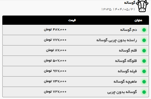 قیمت امروز گوشت قرمز و مرغ در مشهد (۲۱ مرداد ۱۴۰۴) | ران گوسفندی کیلویی ۸۳۷ هزار تومان
