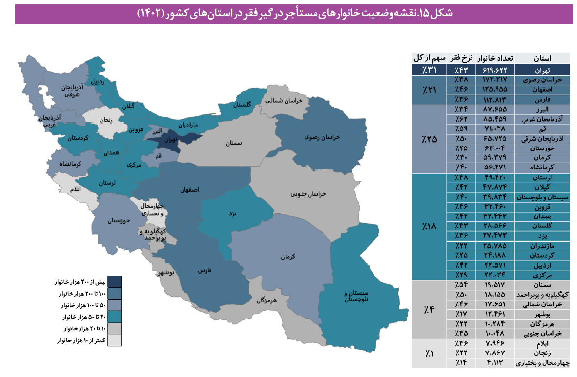 ۳۸ درصد مستاجران در خراسان رضوی زیر خط فقر هستند