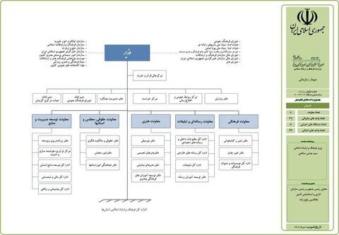 ساختار وزارت فرهنگ و ارشاد اسلامی تغییر کرد + عکس