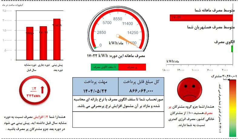 قبض پرمصرف‌ترین مشترک برق ایران منتشر شد + عکس