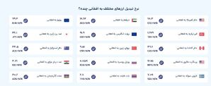 قیمت امروز افغانی به دینار عراق (سه‌شنبه، ۲۱ مرداد ۱۴۰۴)