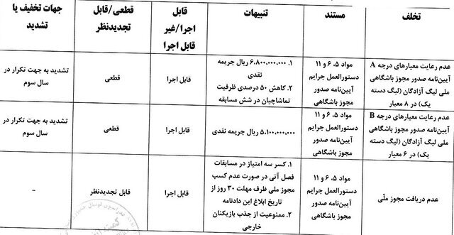 محکومیت سنگین فجر پیش از آغاز لیگ برتر + عکس