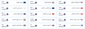 قیمت امروز پول افغانی (چهارشنبه ۲۲ مرداد ۱۴۰۴)