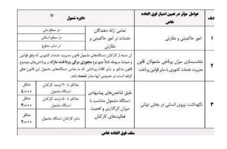افزایش حقوق کارمندان (۲۵ مرداد ۱۴۰۴) | فوق‌العاده خاص کارمندان چه زمانی واریز می‌شود؟  
