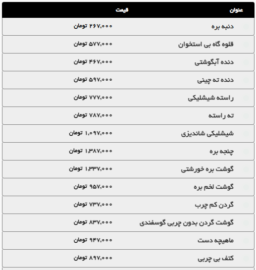 بررسی قیمت گوشت و مرغ در روز‌های پایانی صفر در مشهد (۲۶ مرداد ۱۴۰۴) + جدول