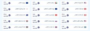 قیمت امروز پول افغانی (یکشنبه ۲۶ مرداد ۱۴۰۴)