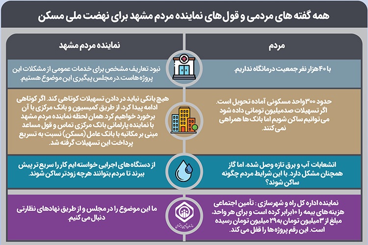 مهرگان چشم‌انتظار تسهیلات ۱۰۰ میلیون تومانی برای تکمیل واحدها + فیلم