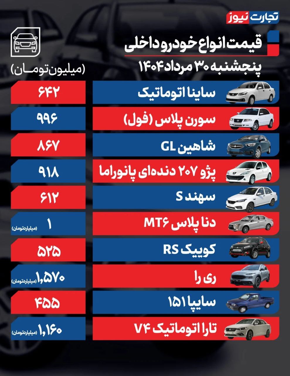 قیمت امروز خودرو داخلی و خارجی (۳۰ مرداد ۱۴۰۴) + جدول