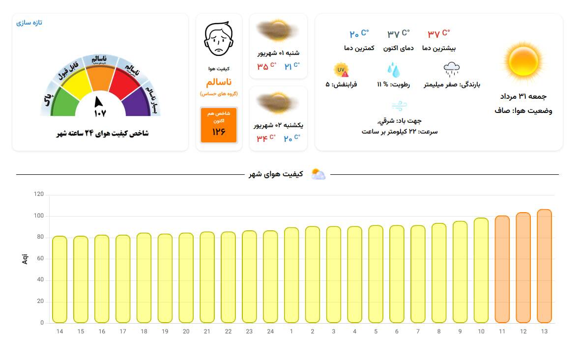 هوای مشهد در وضعیت