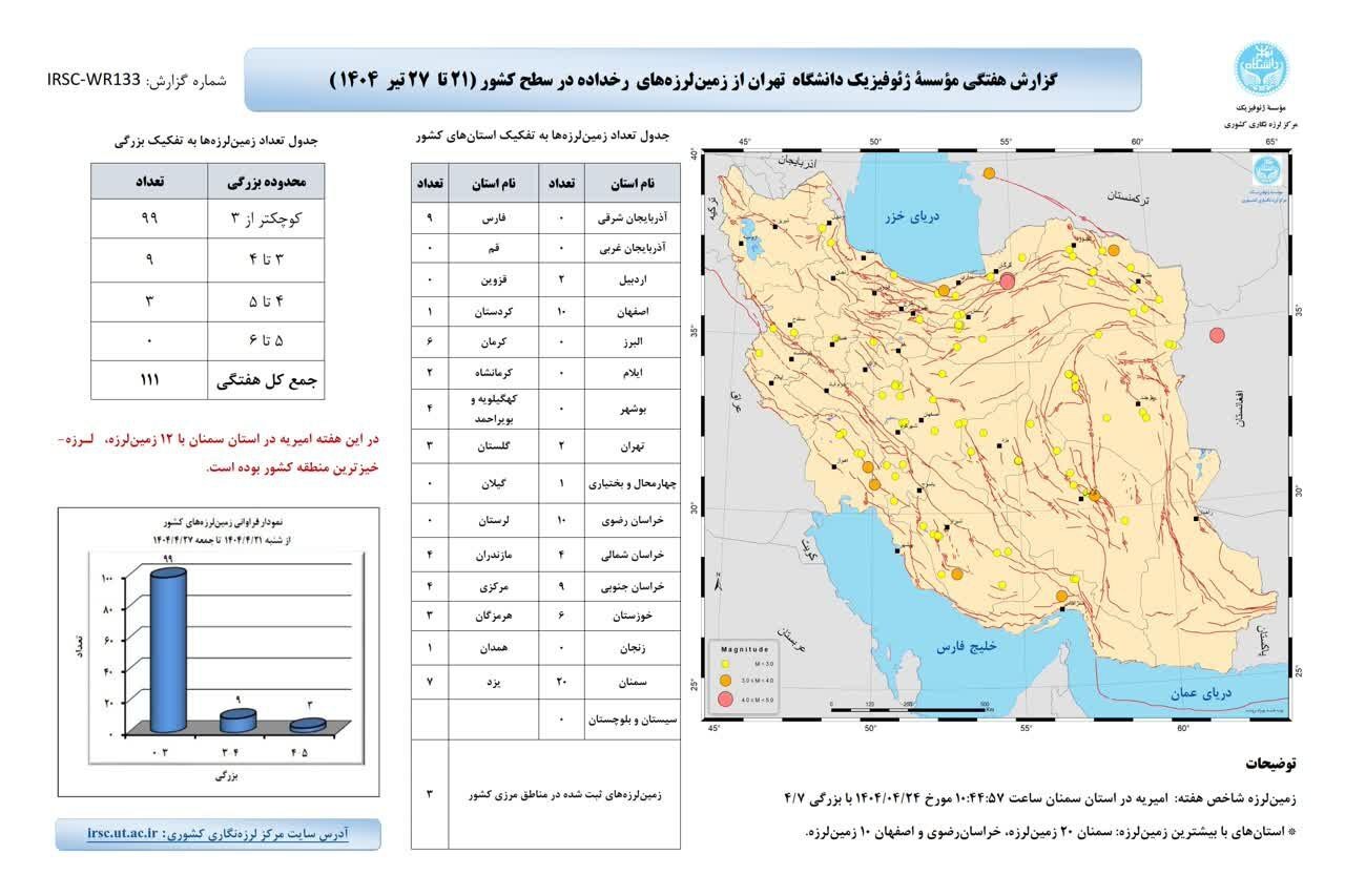 خراسان رضوی در جمع زلزله‌خیزترین استان‌های هفته گذشته (۴ مرداد ۱۴۰۴)
