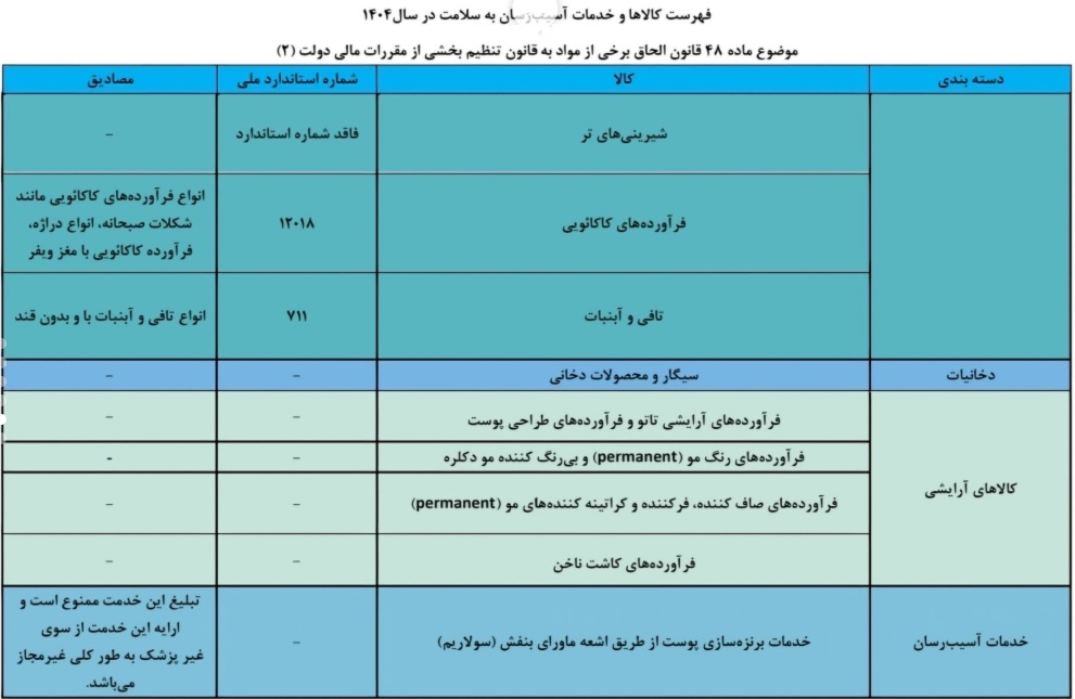 جزئیات افزایش مالیات کالاهای آسیب‌رسان به سلامت | از سمبوسه و فلافل تا کاشت ناخن