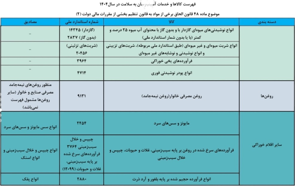 جزئیات افزایش مالیات کالاهای آسیب‌رسان به سلامت | از سمبوسه و فلافل تا کاشت ناخن