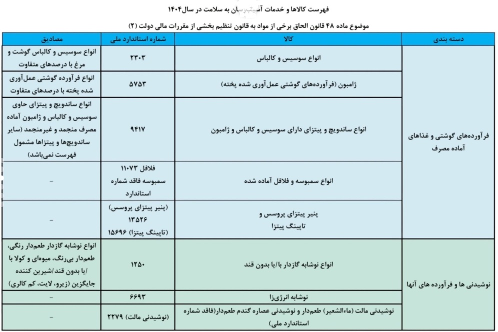 جزئیات افزایش مالیات کالاهای آسیب‌رسان به سلامت | از سمبوسه و فلافل تا کاشت ناخن