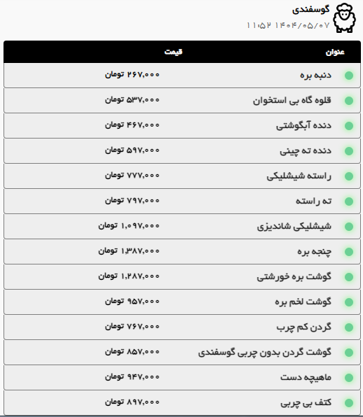 بررسی قیمت امروز گوشت قرمز و مرغ در مشهد (۷ مرداد ۱۴۰۴) | گوشت خورشتی گوسفندی چند؟