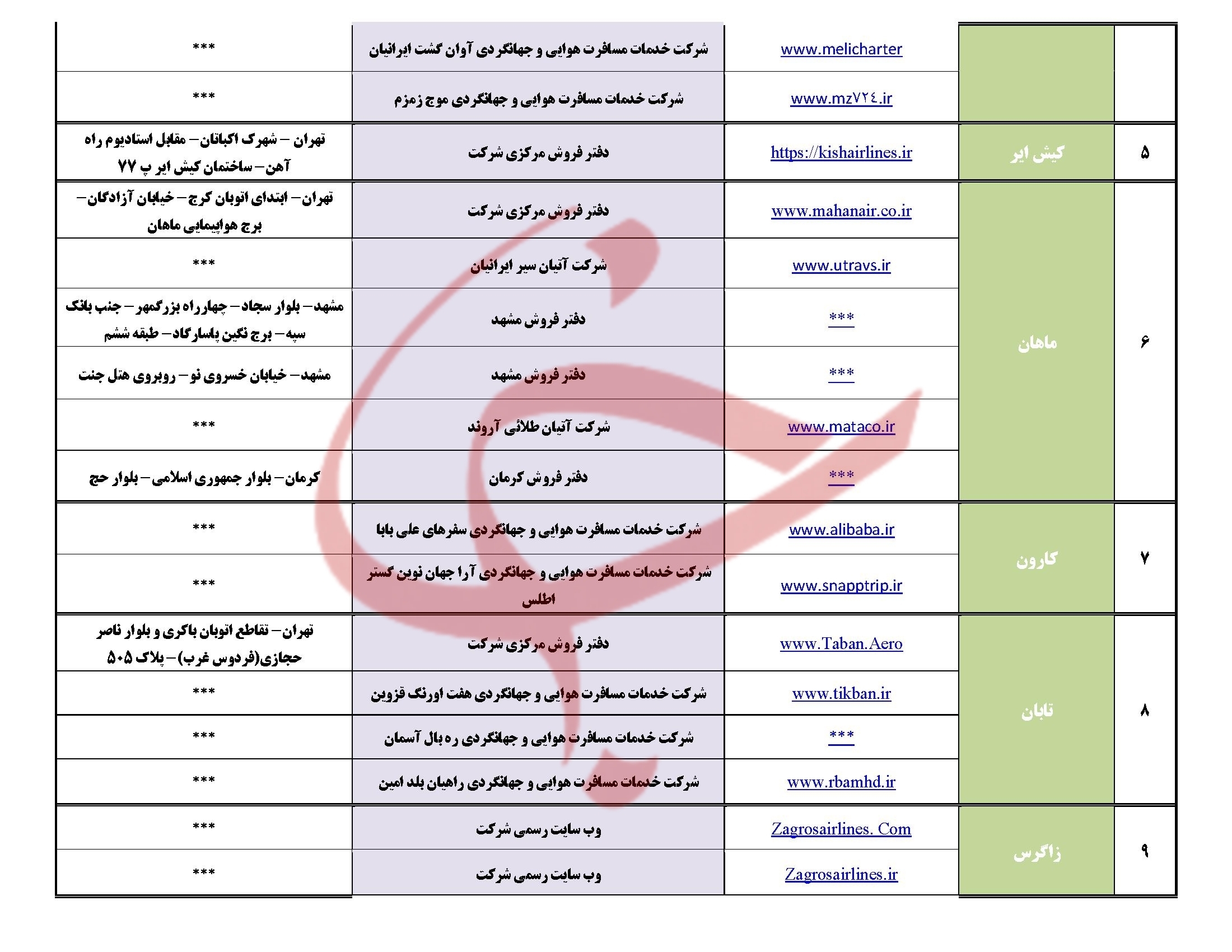 لیست کانال‌های عرضه و فروش مجاز بلیت پرواز‌های اربعین ۱۴۰۴ منتشر شد+ عکس