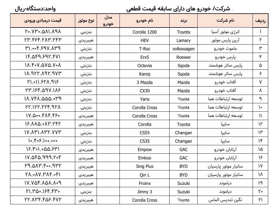 جدول اسامی ۳۵ مدل خودروی وارداتی آماده فروش منتشر شد