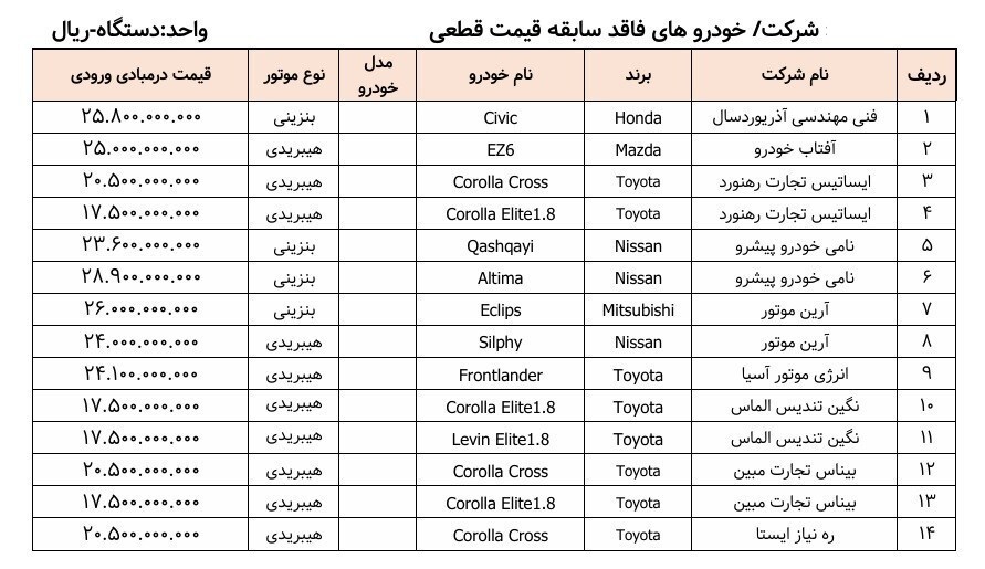 جدول اسامی ۳۵ مدل خودروی وارداتی آماده فروش منتشر شد