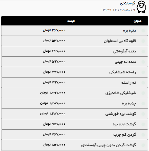 قیمت امروز گوشت گوسفندی و گوساله در مشهد (۹ مرداد ۱۴۰۴) + جدول