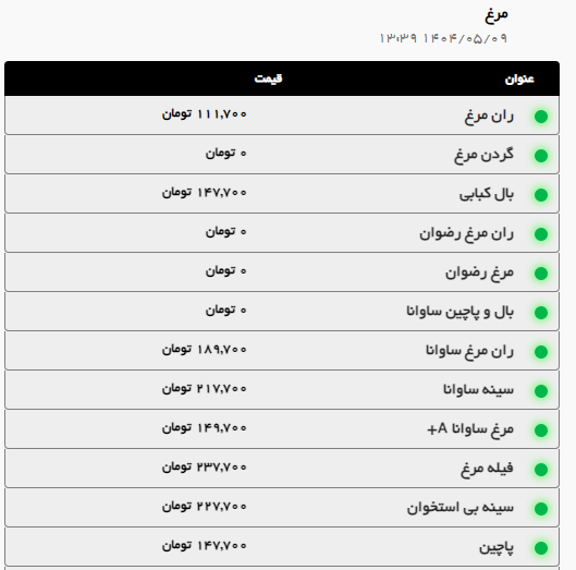 قیمت امروز گوشت گوسفندی و گوساله در مشهد (۹ مرداد ۱۴۰۴) + جدول
