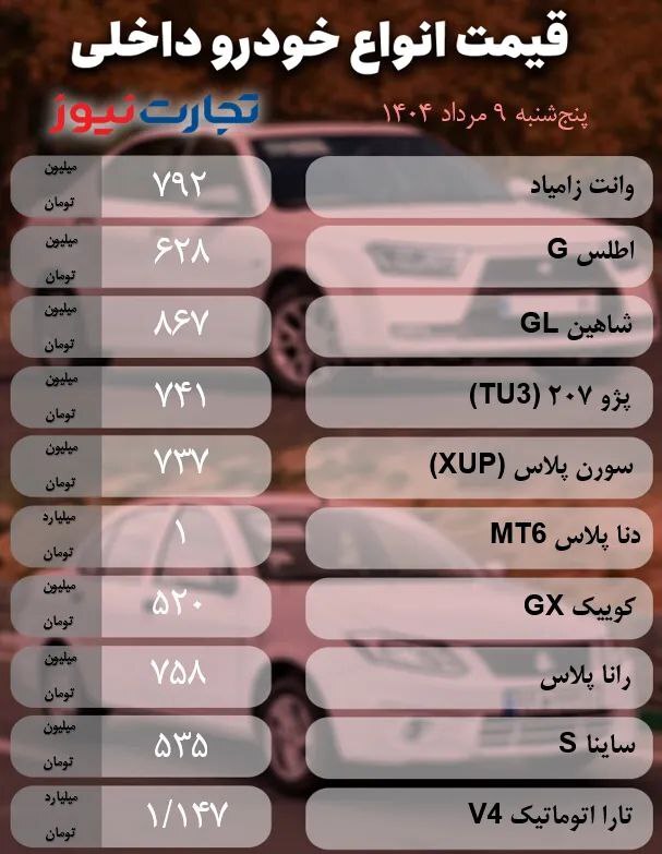 بررسی قیمت خودرو‌ها در میانه خواب تابستانه بازار (۹ مراد ۱۴۰۴) + جدول