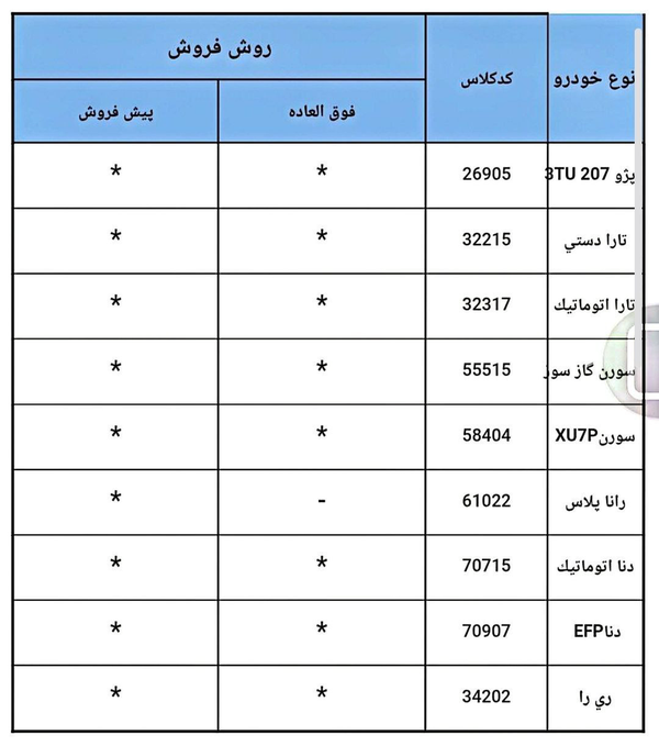 هشتمین مرحله فروش ایران‌خودرو آغاز نشده حذف شد!