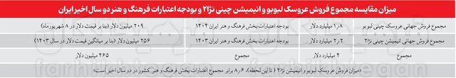 یک میلیون «لبوبو» در ایران فروخته شد