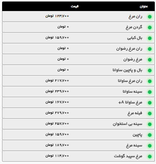 رشد قیمت ران مرغ در مشهد | گوشت گوسفندی و گوساله چند؟ (۱۲ شهریور ۱۴۰۴)
