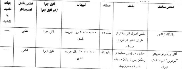 ساپینتو نقره داغ شد