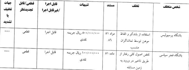 ساپینتو نقره داغ شد
