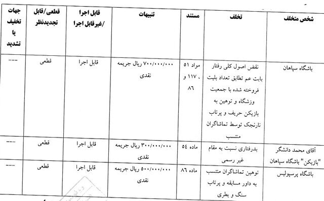 ساپینتو نقره داغ شد