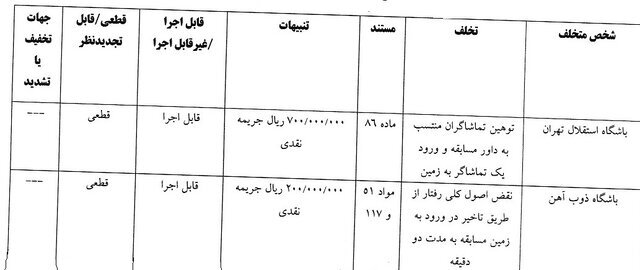ساپینتو نقره داغ شد