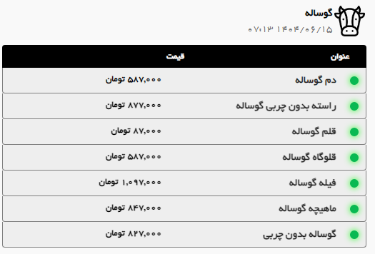 قیمت گوشت گوسفندی و گوساله در مشهد افزایش یافت (۱۵ شهریور ۱۴۰۴)