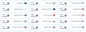 قیمت امروز پول افغانی (شنبه پانزدهم شهریورماه ۱۴۰۴)