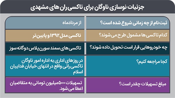 آغاز نوسازی ناوگان تاکسی‌رانی مشهد