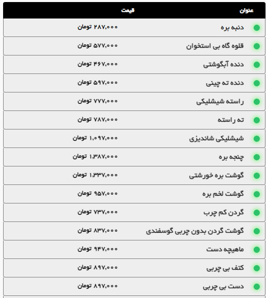 گوشت گوساله در مشهد باز هم گران شد | سینه مرغ از ۲۰۰ هزار تومان فراتر رفت (۱۷ شهریور ۱۴۰۴)