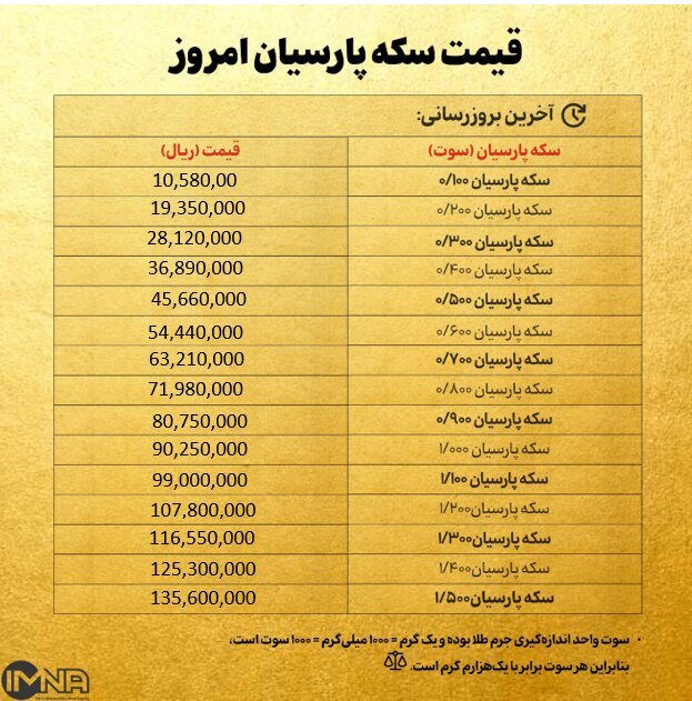 قیمت سکه پارسیان امروز چقدر است؟ (۱۷ شهریور ۱۴۰۴) + جدول