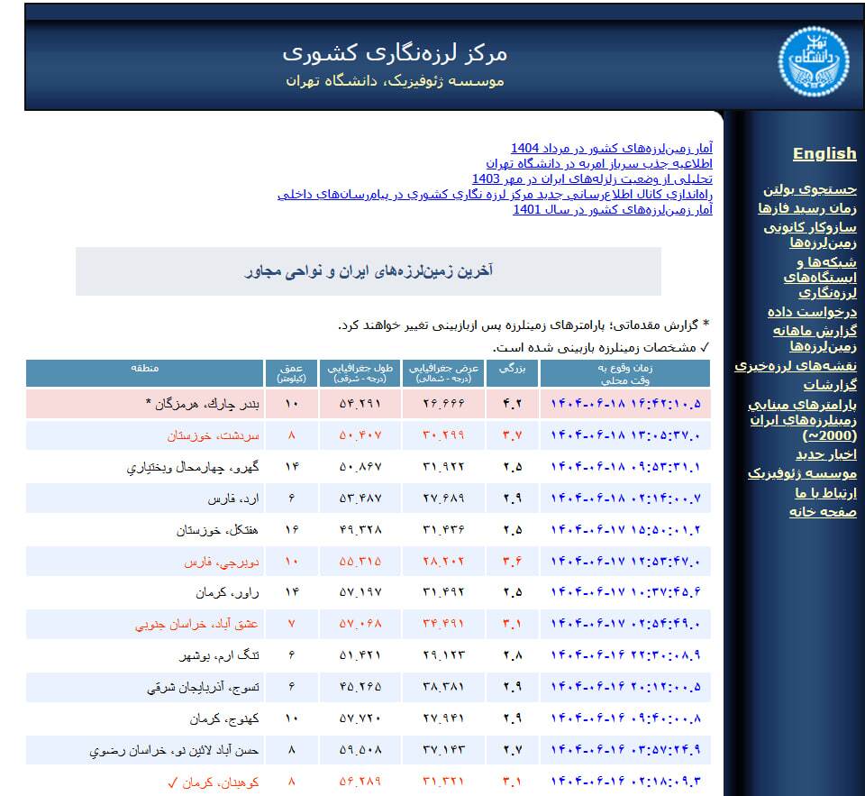 زلزلۀ ۴.۲ ریشتری در حوالی بندر چارک هرمزگان (۱۸ شهریور ۱۴۰۴)