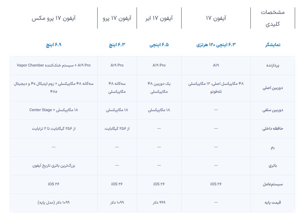 آیفون ۱۷ پرو مکس، قدرتمندترین گوشی اپل، رونمایی شد + مشخصات و قیمت