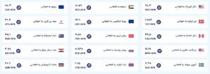 قیمت امروز پول افغانی (چهارشنبه هجدهم شهریورماه ۱۴۰۴)