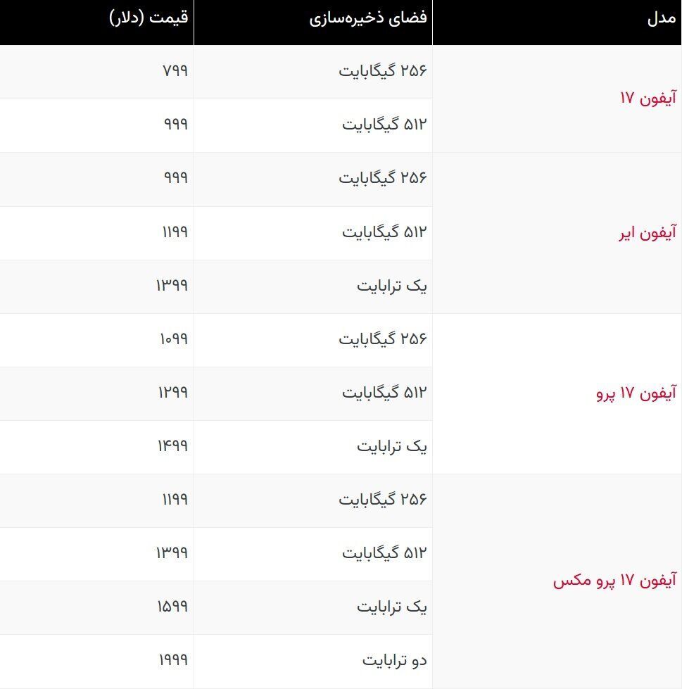 قیمت جدید انواع گوشی آیفون | آیفون ۱۷ پرومکس گران‌تر از آیفون ایر (۲۰ شهریور ۱۴۰۴) + جدول