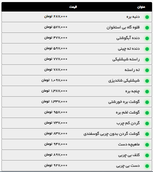 افزایش قیمت گوشت گوساله و گوسفندی در مشهد (۲۰ شهریور ۱۴۰۴)