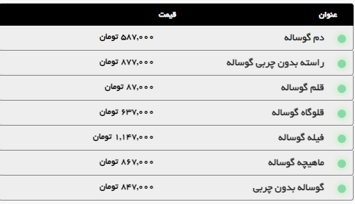 افزایش قیمت گوشت گوساله و گوسفندی در مشهد (۲۰ شهریور ۱۴۰۴)