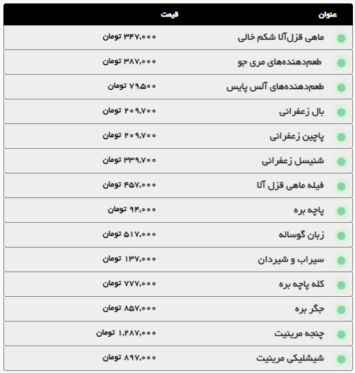 افزایش قیمت گوشت گوساله و گوسفندی در مشهد (۲۰ شهریور ۱۴۰۴)
