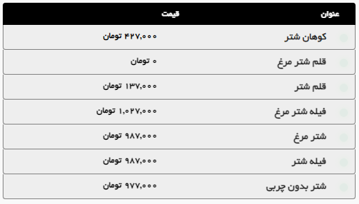 افزایش قیمت گوشت گوساله و گوسفندی در مشهد (۲۰ شهریور ۱۴۰۴)