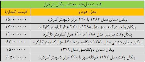 قیمت پیکان هم نجومی شد (۲۰ شهریور ۱۴۰۴) + جدول